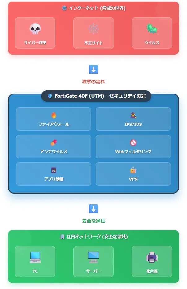 イメージ図：概要図