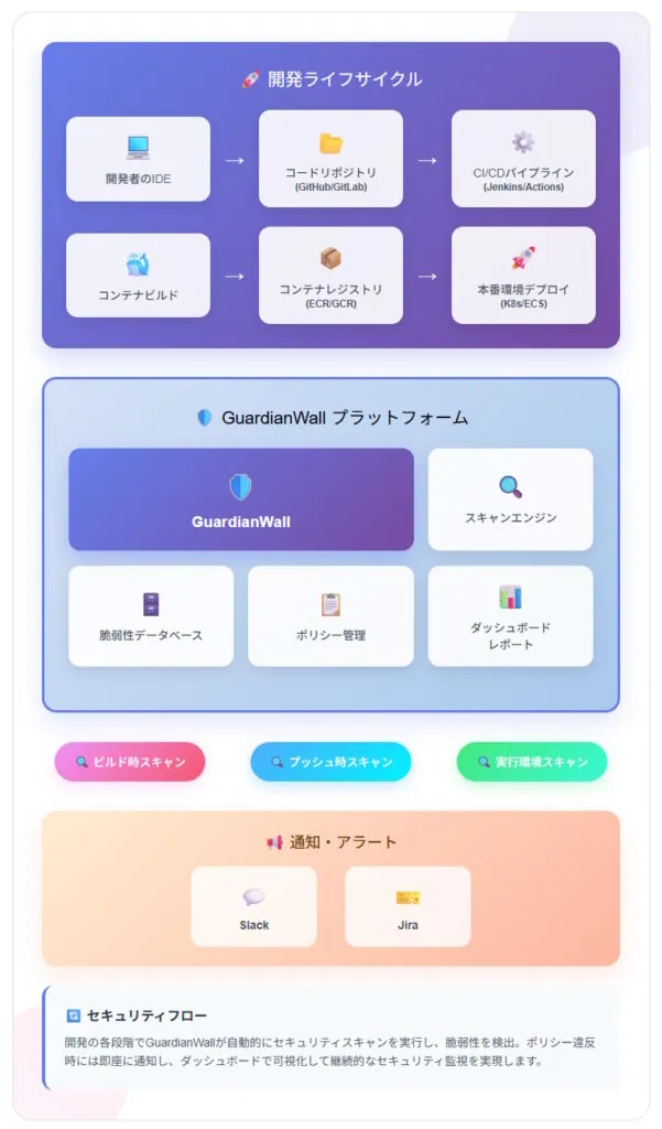 イメージ図：GuardianWallの動作概要